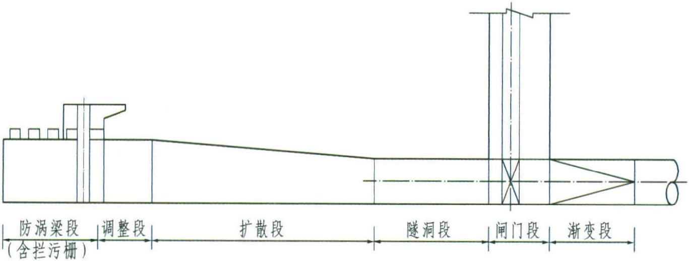 5.2.1 進(jìn)/出水口的組成